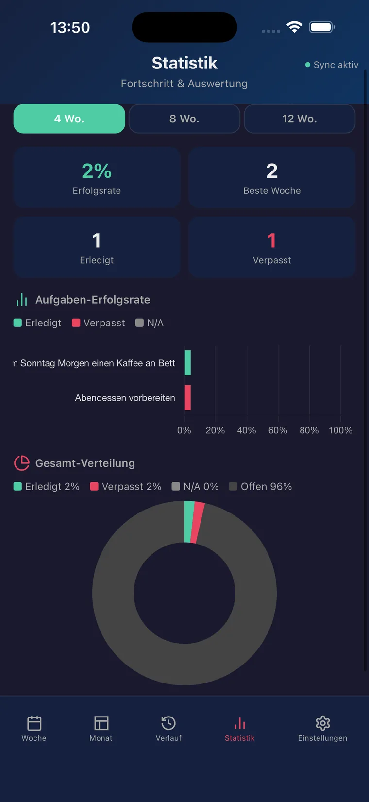 Devotion app screenshot: statistics and insights into shared progress